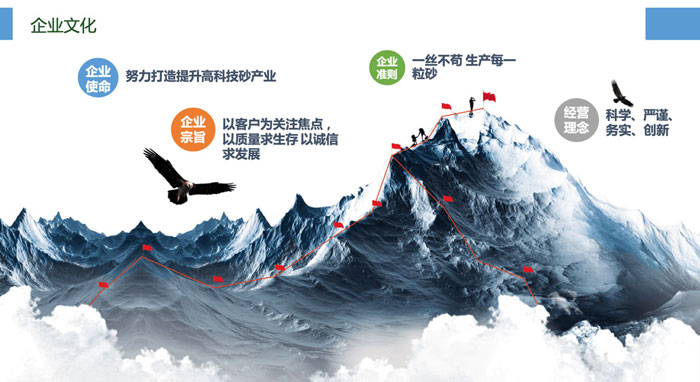 企業(yè)文化